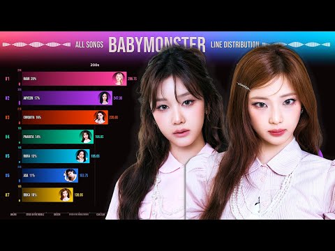 BABYMONSTER ~ All Songs Line Distribution [from BATTER UP to SUGAR HONEY ICE TEA]