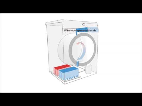 Wärmepumpentrockner - Funktion - einfach Erklärt