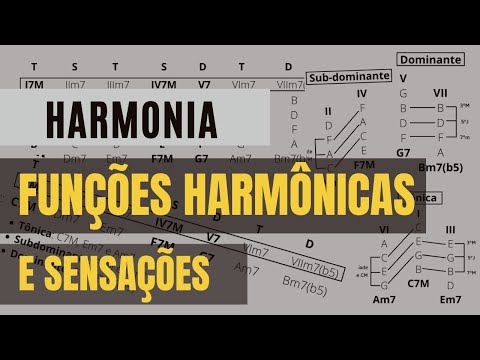 What are Harmonic Functions? Understand Once and For All!