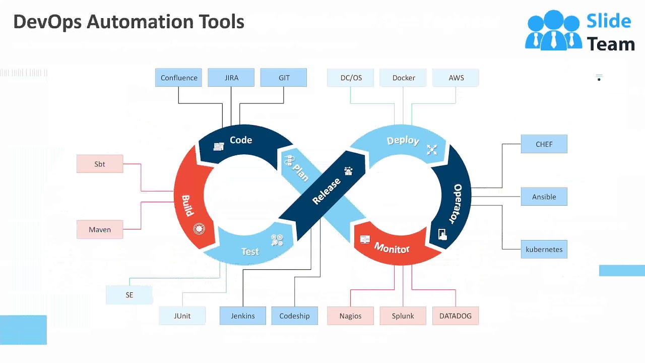 Devops Strategy Roadmap Lifecycle Ppt Powerpoint Presentation Slides Complete Deck