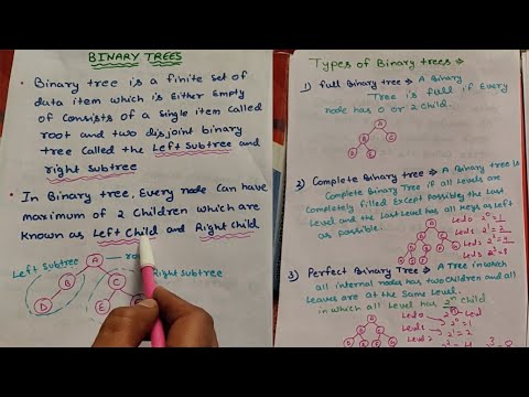 Introduction to Data Structure and types hindi