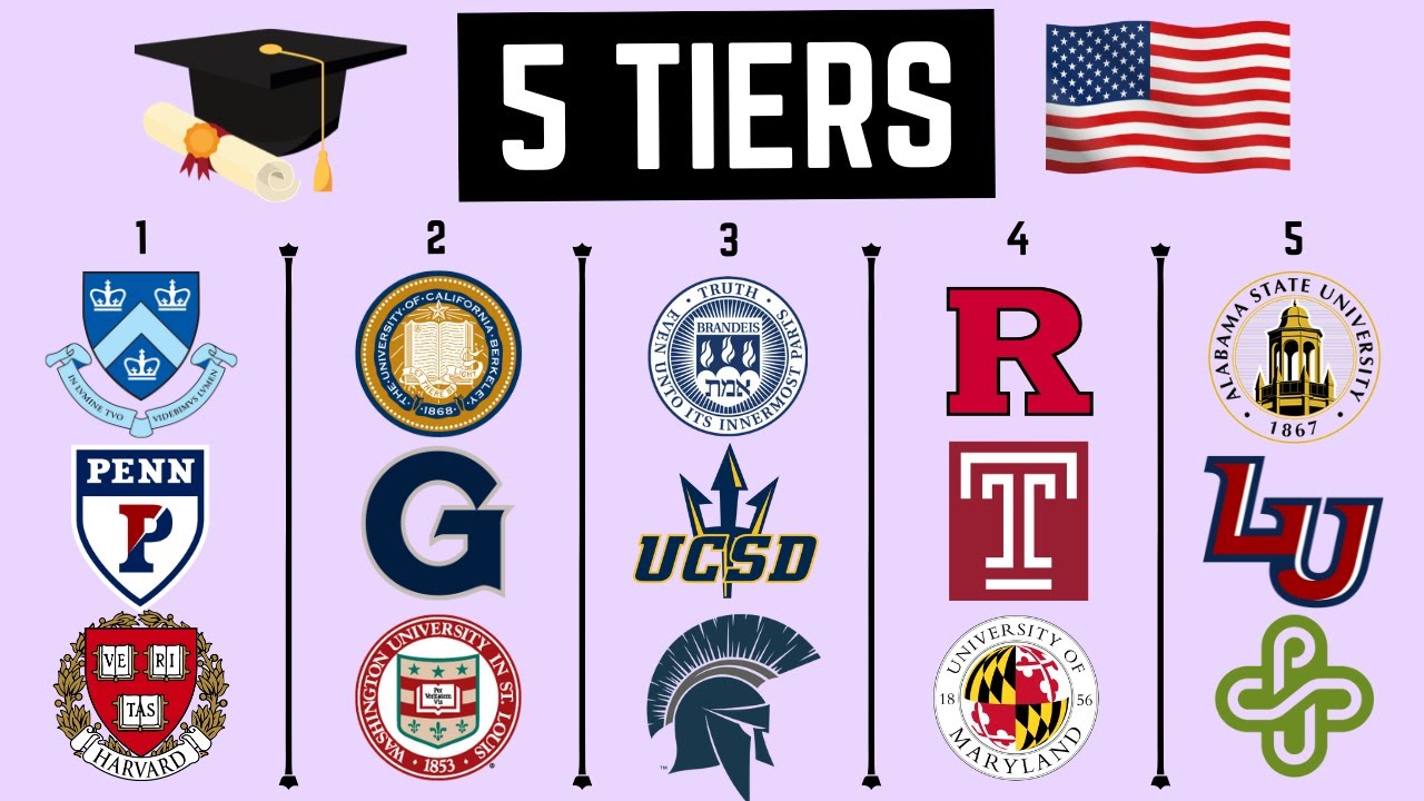 What college is ranked at 1 on the worst colleges in the US list