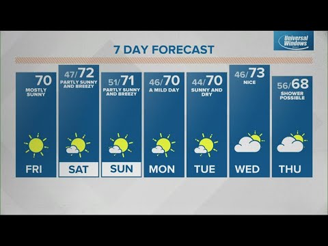 Friday midday Live Doppler 13 Indiana forecast - Sept. 30, 2022