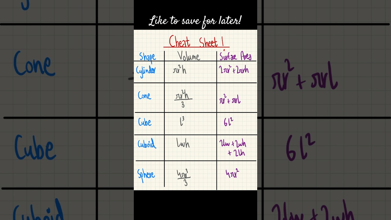 CHEAT SHEET FOR ALL SURFACE AREA AND VOLUME FORMULAS! #maths #volume #cheat #howto