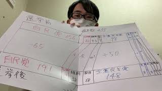 【選挙解説】今回の選挙で何が変わったか？【第50回衆議院総選挙】