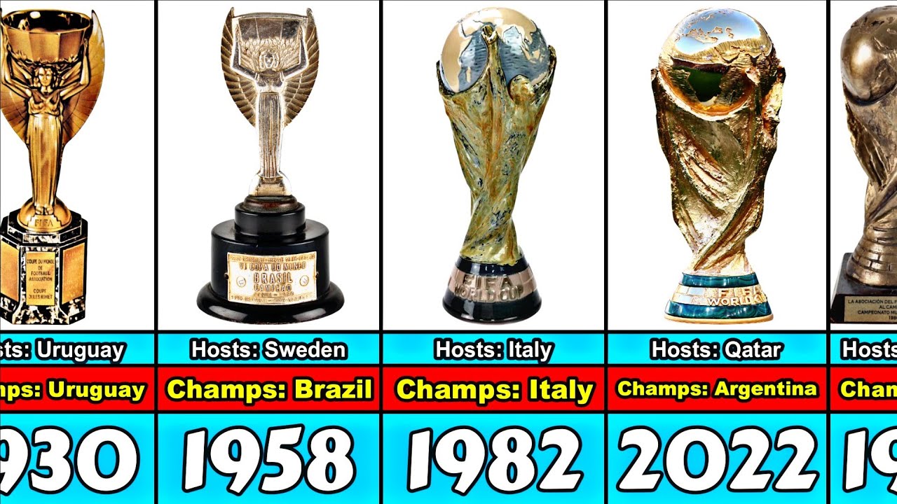 FIFA World Cup trophies evolution from 1930 to 2022 showing hosts and champions