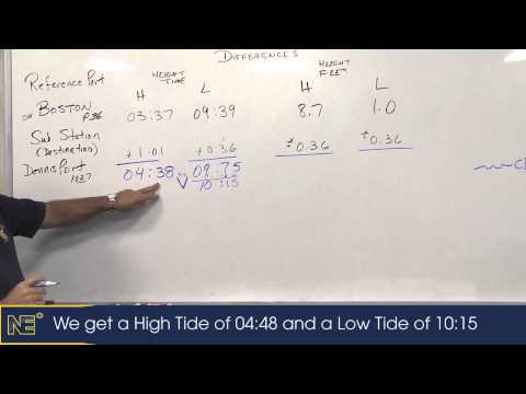 image-What determines tide height?