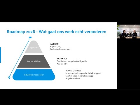 1uur.nu | Livesessie Microsoft 365 Copilot: Vooruitblik op nieuwe functioniteiten in Copilot