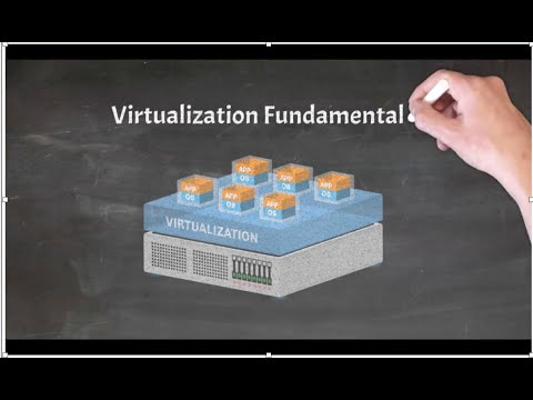 image-What is the benefit of virtualization?