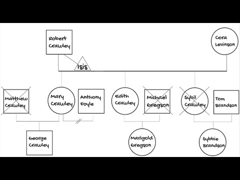How to make a family tree