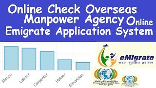 How to Check Overseas Manpower Recruitment Agency