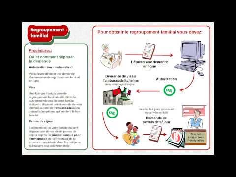 comment remplir le formulaire de demande de visa italie