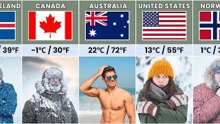 Average Temperature of Every Country — From Freezing to Burning!