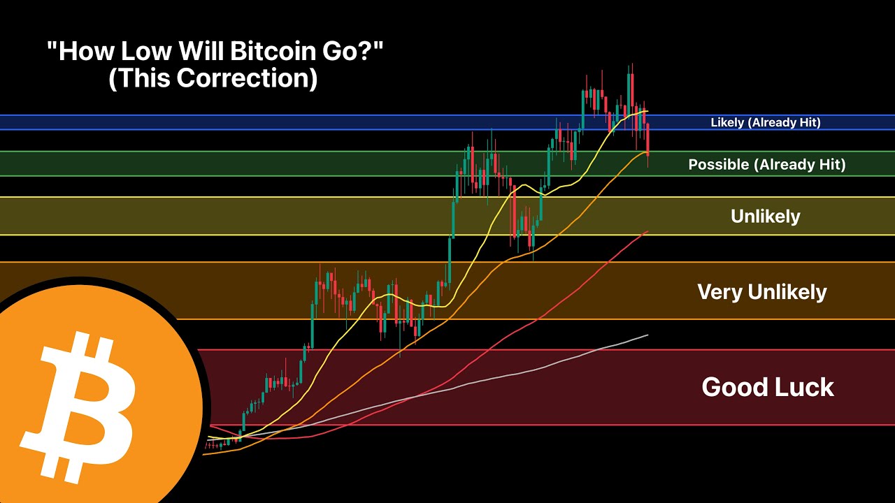 It's Happening Again