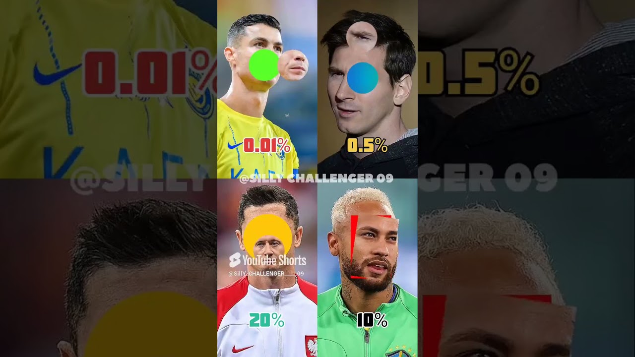 0.01% can do Ronaldo 🥶☠️ ! #football #pause #ronaldo #messi #shorts