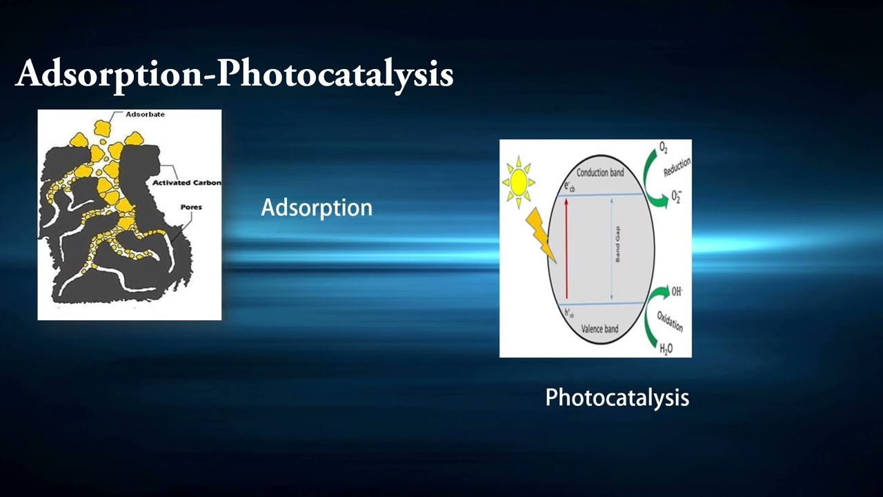 Cu doped Ac/ Tio2 for pharamaceuticals water treatment Inventcor 2022