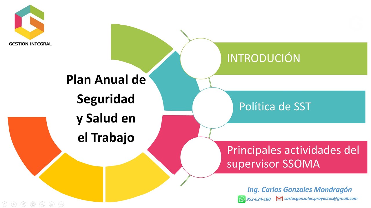 Plan de Seguridad y Salud en el Trabajo en el marco de la Ley N° 29783 #PASST