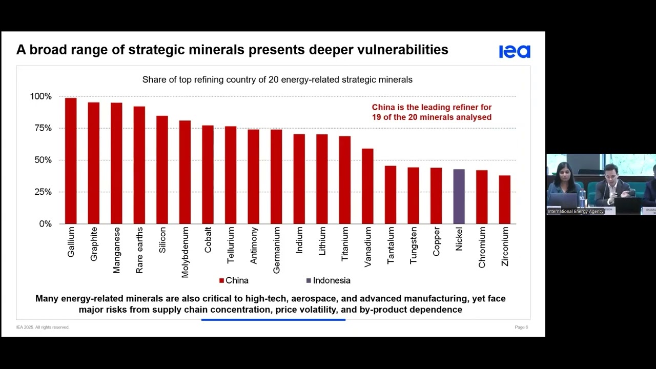 Global Critical Minerals Outlook 2025: Technical Webinar