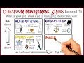 Classroom Management Styles: What's Your Style?
