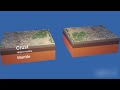 Formation Of Himalayas Mountains Tectonics Plates Collision