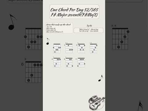 One chord per day 52/365: F#maj7 (F# Major Seventh)  #guitar #chordoftheday #chords #chordoftheday