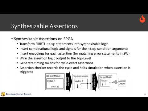 Debugging and Profiling FireSim-Simulated Designs - FireSim/Chipyard Tutorial @ ASPLOS 2023