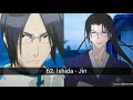 TOP 100 Personajes De Animes Parecidos