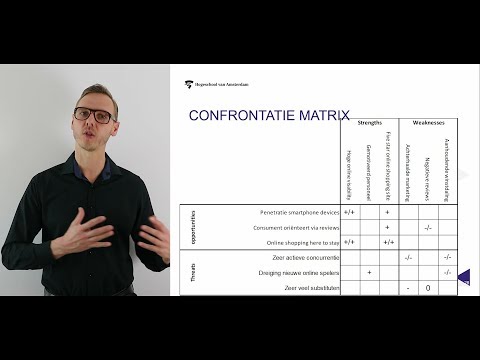 SWOT analysis, confrontation matrix, central problem web lecture