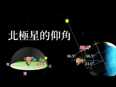 北極星的仰角