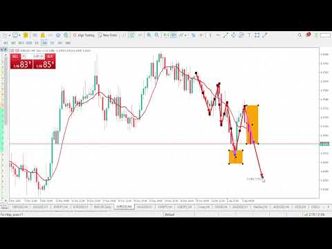 EURUSD Analysis Today | JANUARY 7 2026  | EURUSD Forecast | EUR/USD Technical Analysis