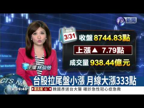 台股拉尾盤小漲 月線大漲333點