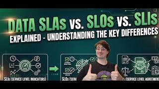 Data SLAs vs. SLOs vs. SLIs Explained: A Guide for Data Teams