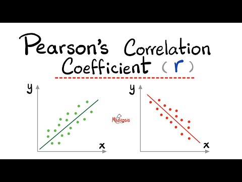 Pearson's Correlation Coefficient (r) - Positive and Negative - Linear Correlation - Statistics