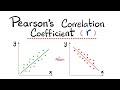 Pearson S Correlation Coefficient R Positive And Negative Linear Correlation Statistics