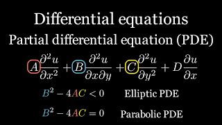 Partial differential equations (PDEs) in engineering mathematics: introduction and classification