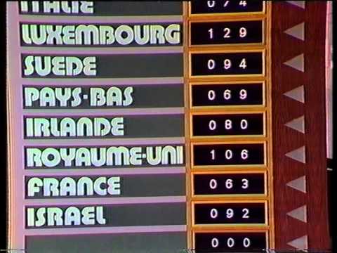ESC 1973 - Spanish comments (TVE) 4:4