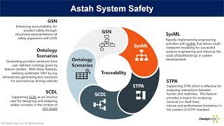 Astah System Safety Software - 2025 Reviews, Pricing & Demo