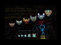 League Quick Tips: How MMR works! 