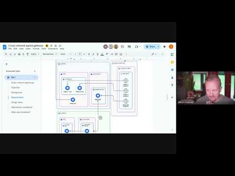 Istio WG Meeting - 2025/07/09 10:00 PDT – Recording