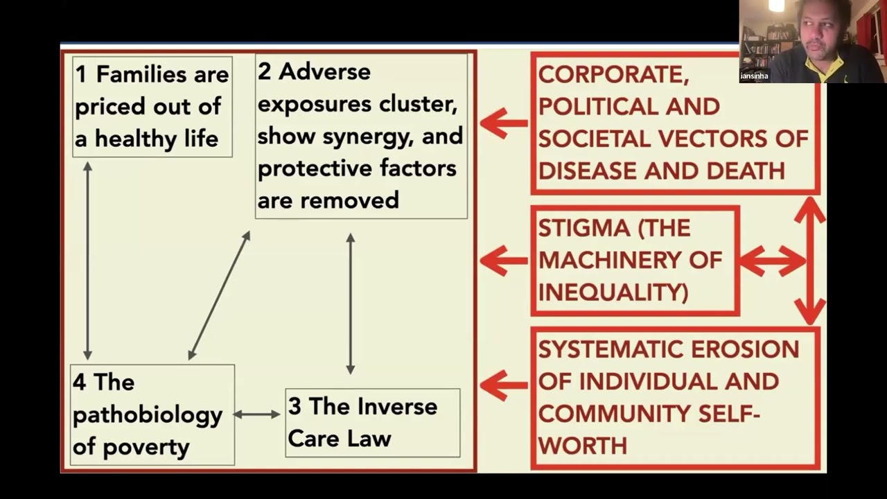 Child Poverty - Dr Ian Sinha speaks to Socialist Health Association