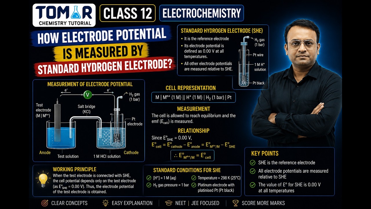 Class 12- Electrochemistry / How electrode potential is measured by standard hydrogen electrode?