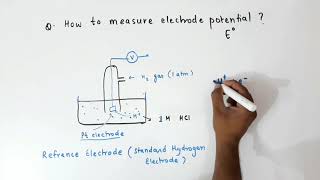 Class 12- Electrochemistry / How electrode potential is measured by standard hydrogen electrode?