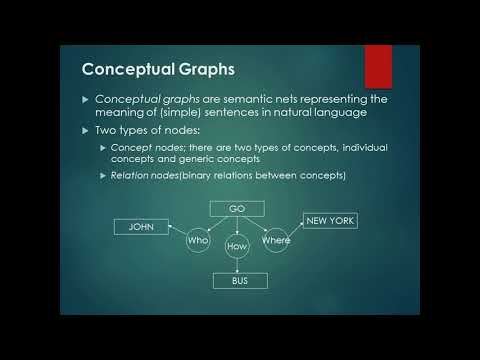 Associative Networks and Frames