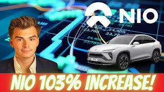 NIO 103% INCREASE! - MASSIVE NEWS RELEASED! - (Nio Stock Analysis)
