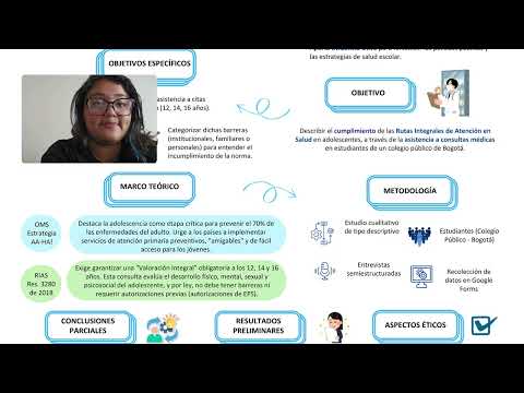 Cumplimiento de las Rutas Integrales de Atención en Salud (RIAS)