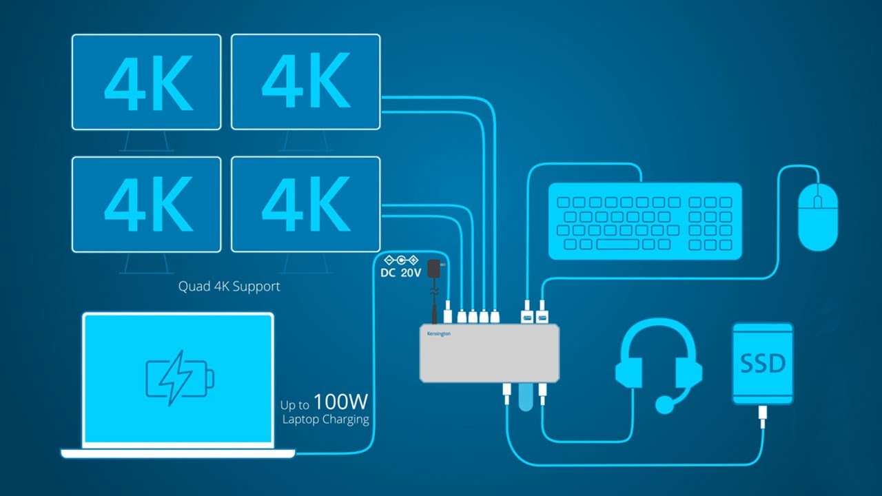 SD4790P USB-C and USB-A Quad 4K Hybrid Docking Station