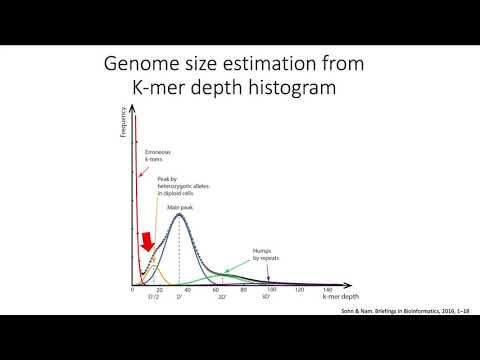 GSER: A pipeline for genome size estimation and quality... - Gonzalo Riadi - Talk - ISCB-LA 2020