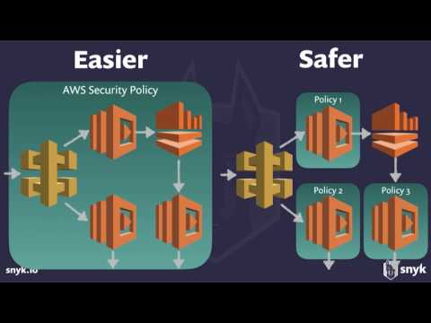 Serverless Security: What’s Left To Protect - Guy Podjarny