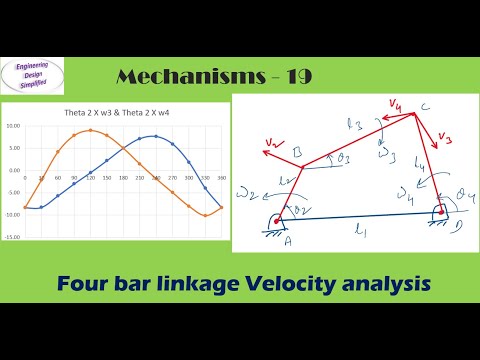 Velocity analysis| Four bar mechanism using Analytical method| Problem| kinematic analysis
