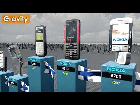 Evolution of Nokia (1982 - 2024)